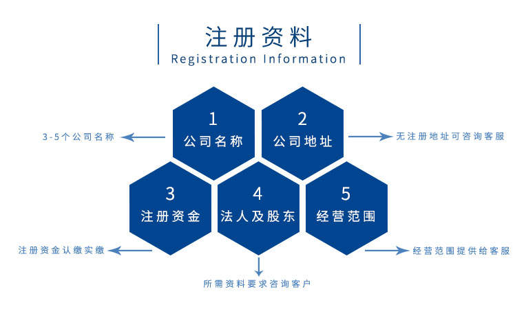 广州代办注册内资公司流程费用 广州代办注册内资公司流程费用