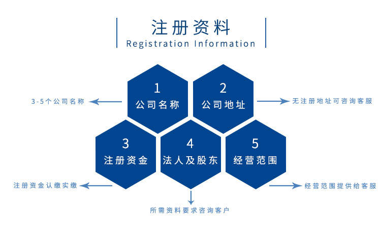 代办个体户需要的材料