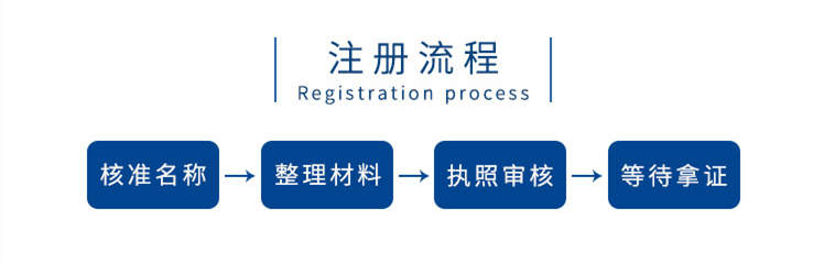 广州代办注册内资公司流程费用 广州代办注册内资公司流程费用