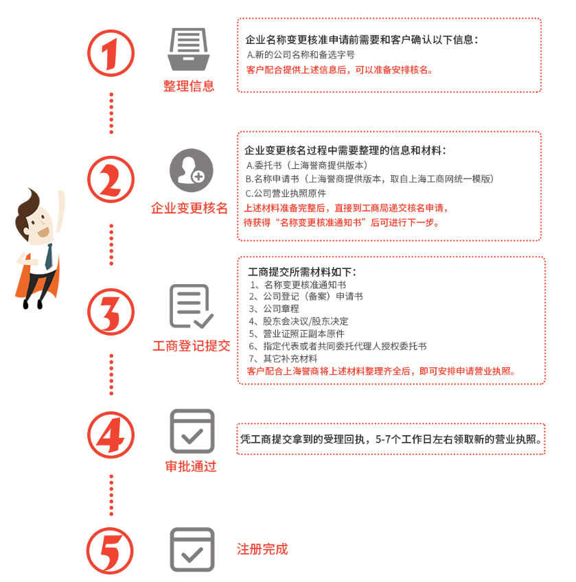 广州代办公司名称变更流程和费用 广州代办公司名称变更流程和费用
