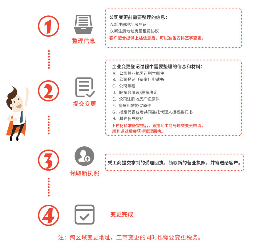 广州代办公司地址变更流程费用 广州代办公司地址变更流程费用