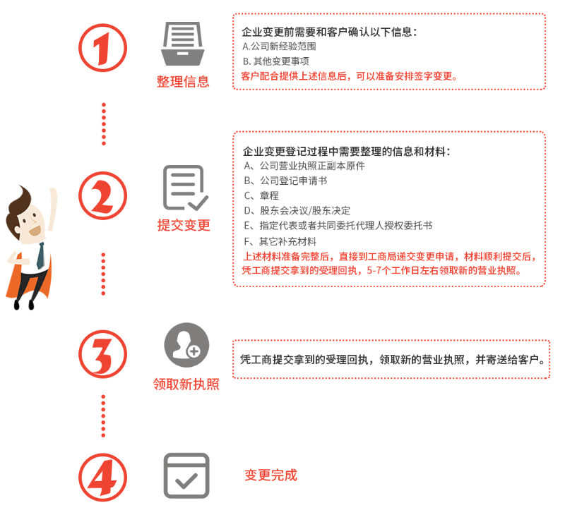 广州代办公司经营范围变更流程费用 广州代办公司经营范围变更流程费用