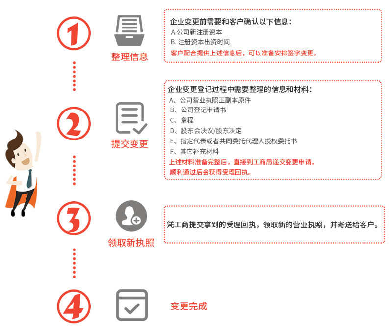 公司注册资金变更流程