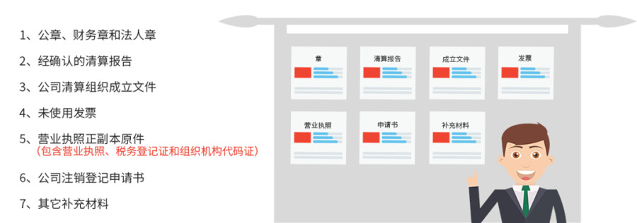 代办公司注销需要的资料