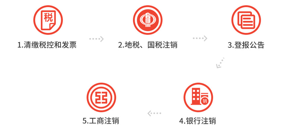 广州代理公司注销流程及费用 广州代理公司注销流程及费用
