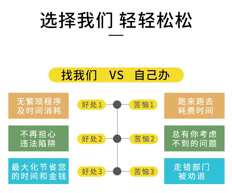 企业年报相关常见问题