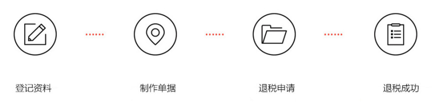 广州代理出口退税流程和收费 广州代理出口退税流程和收费