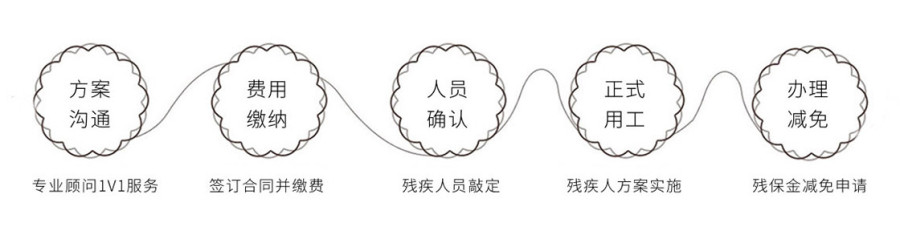 广州代办残保金退还优惠减免政策 广州代办残保金退还优惠减免政策