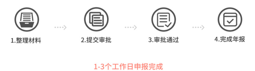 广州代办工商年报 广州代办工商年报