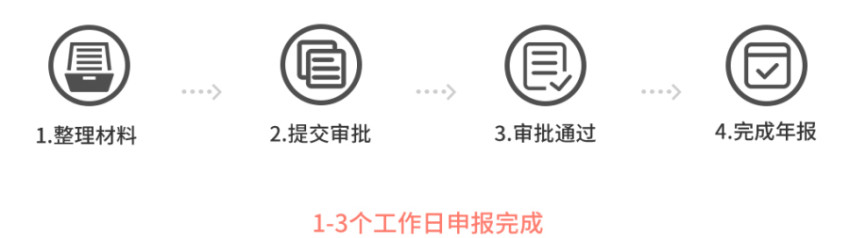 企业工商年报流程