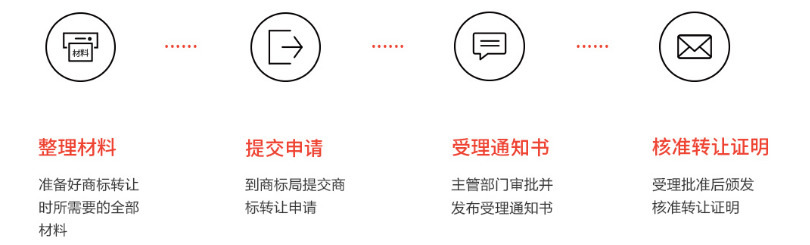 广州商标转让,广州转让商标流程和费用 广州商标转让,广州转让商标流程和费用