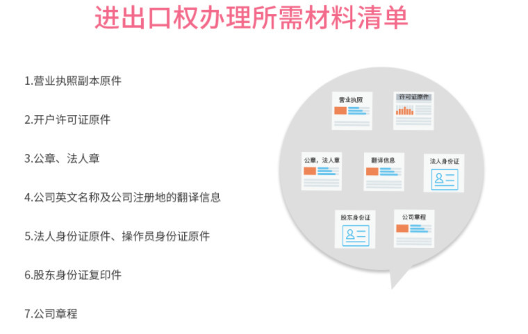 进出口经营权办理需要的材料